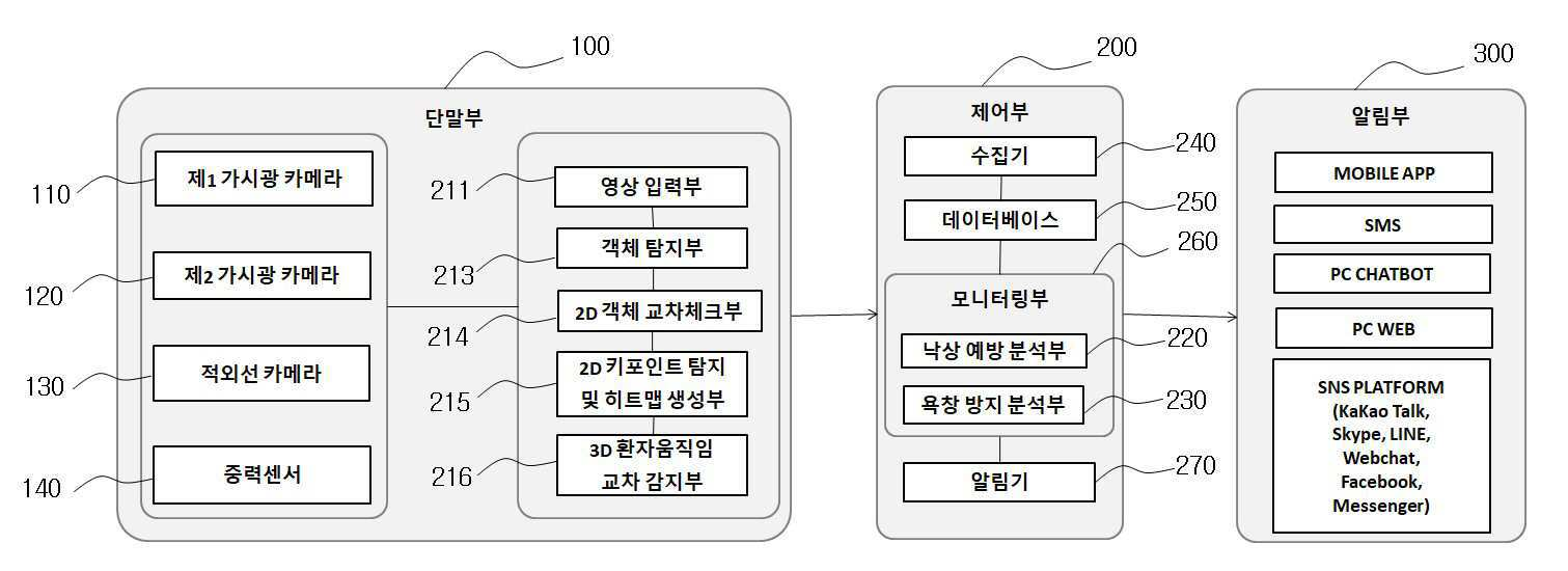 문서입수변환 이미지