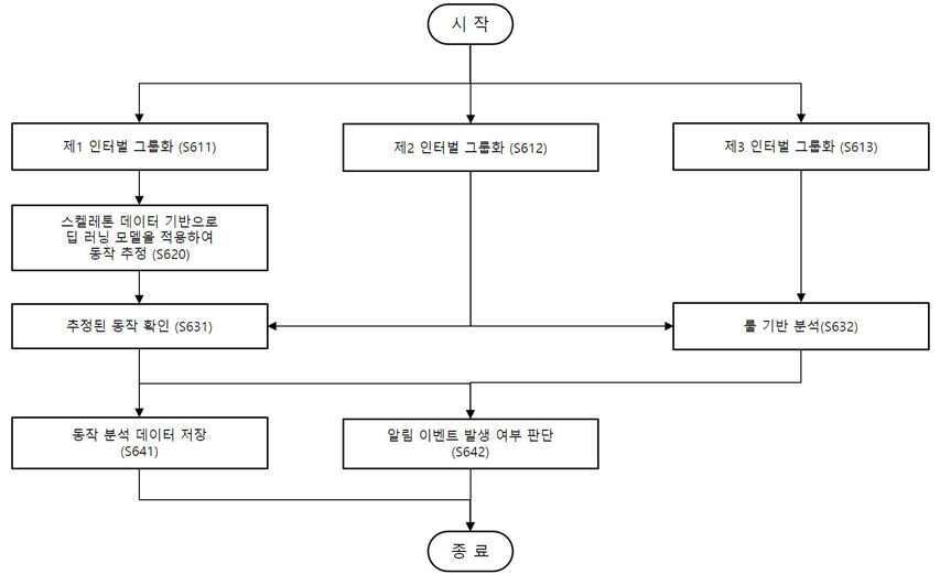 기계독해 심사지원 시스템 이미지