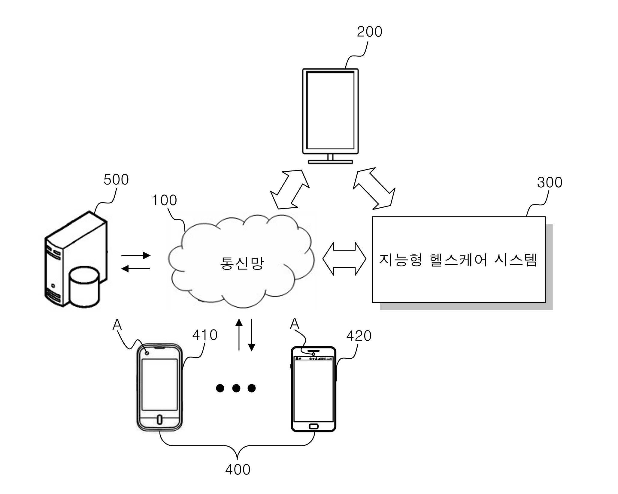 스마트미러 기반 헬스케어 서비스 이미지