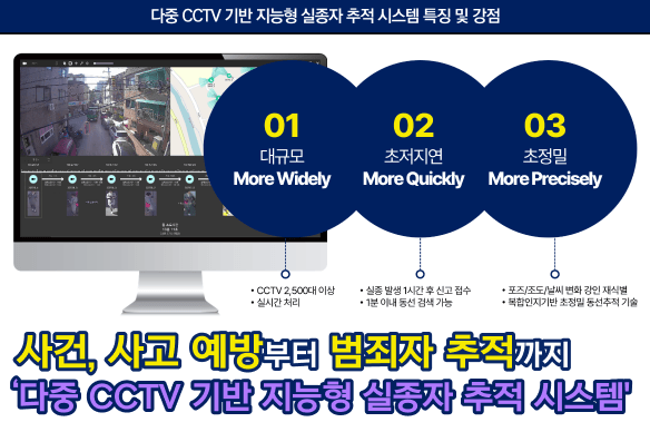 CCTV 지능형 실종자 추적
